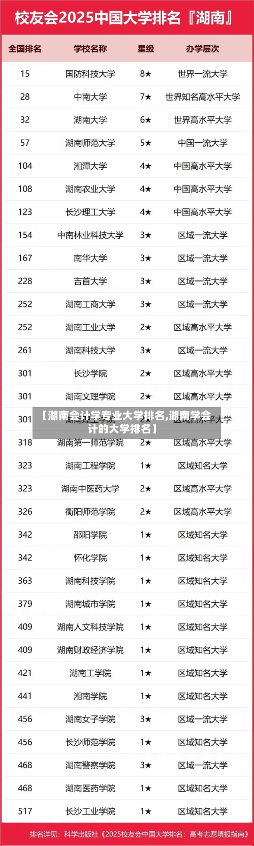 【湖南会计学专业大学排名,湖南学会计的大学排名】-第2张图片