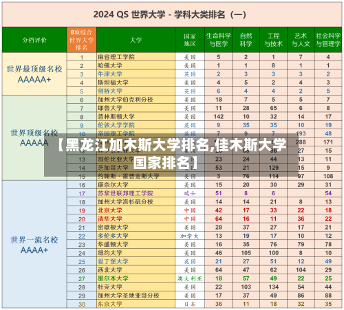 【黑龙江加木斯大学排名,佳木斯大学国家排名】-第2张图片