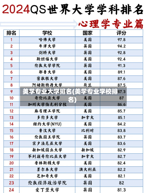 美学专业大学排名(美学专业学校排名)-第2张图片