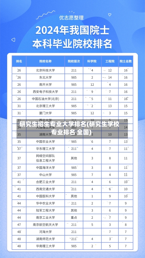 研究生招生专业大学排名(研究生学校专业排名 全国)-第2张图片