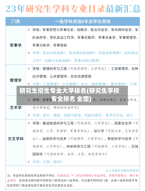 研究生招生专业大学排名(研究生学校专业排名 全国)
