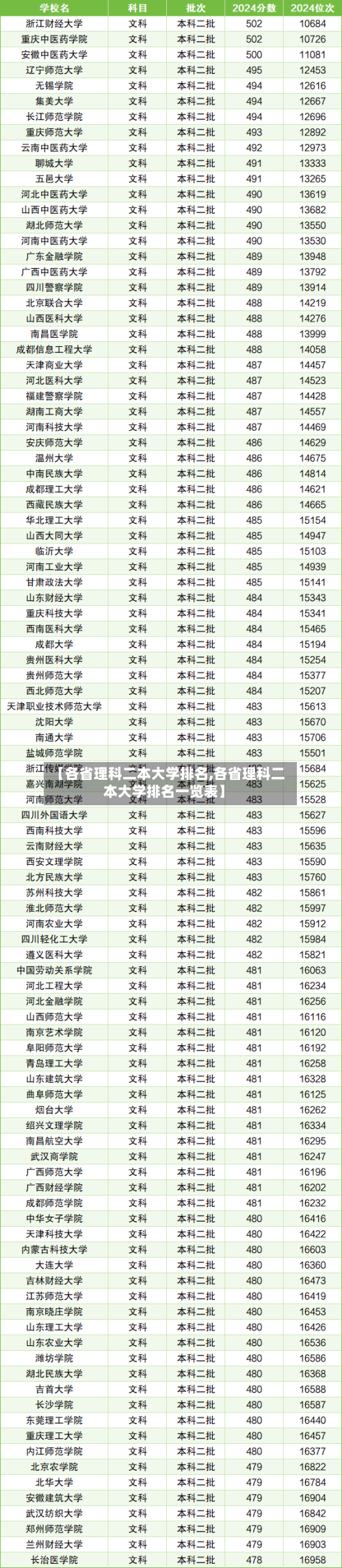 【各省理科二本大学排名,各省理科二本大学排名一览表】-第3张图片