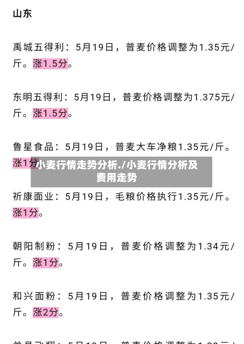 小麦行情走势分析./小麦行情分析及费用走势
