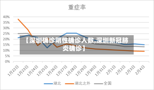 【深圳确诊阴性确诊人数,深圳新冠肺炎确诊】-第2张图片