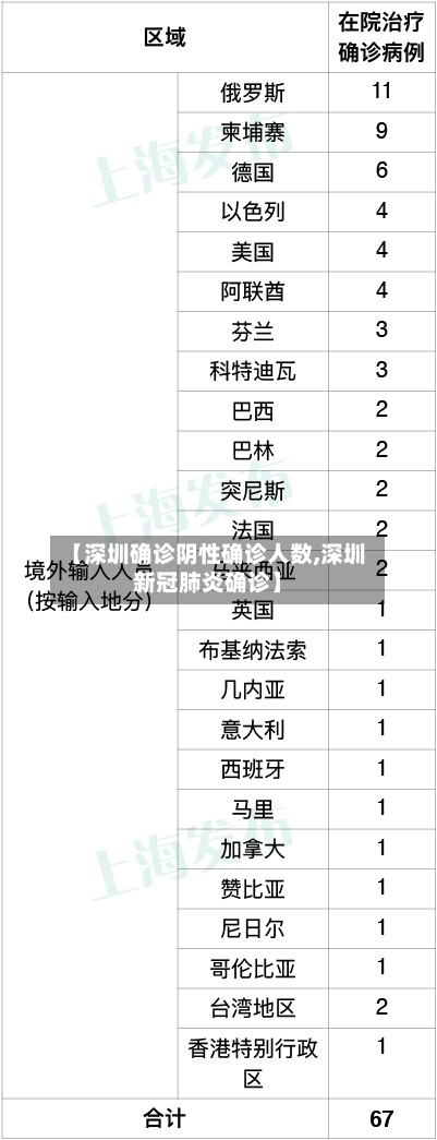 【深圳确诊阴性确诊人数,深圳新冠肺炎确诊】