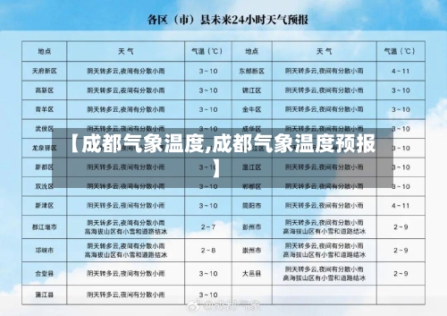 【成都气象温度,成都气象温度预报】