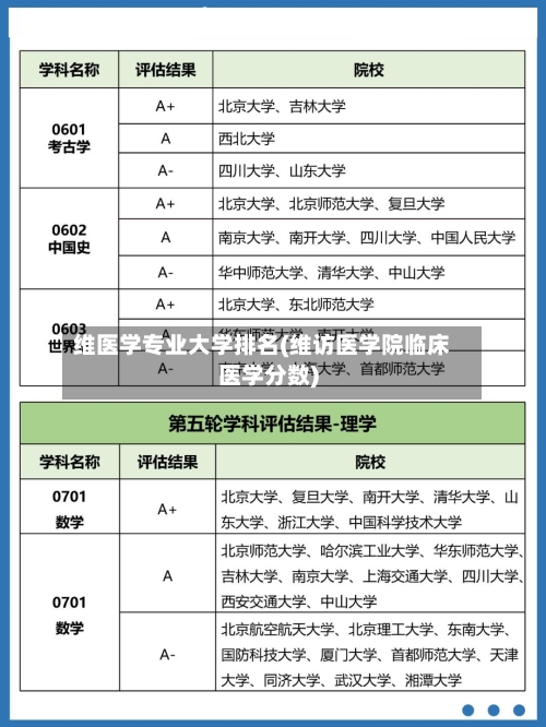 维医学专业大学排名(维访医学院临床医学分数)-第2张图片