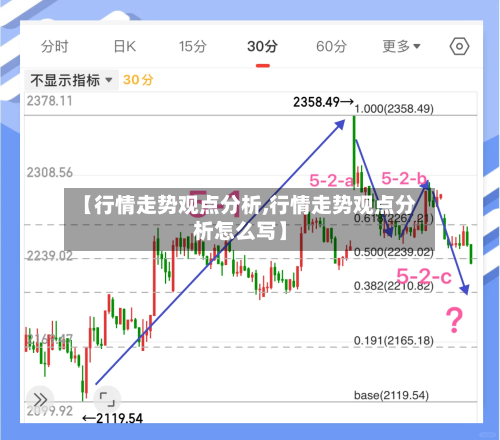 【行情走势观点分析,行情走势观点分析怎么写】-第2张图片