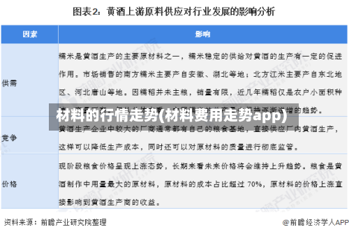 材料的行情走势(材料费用走势app)