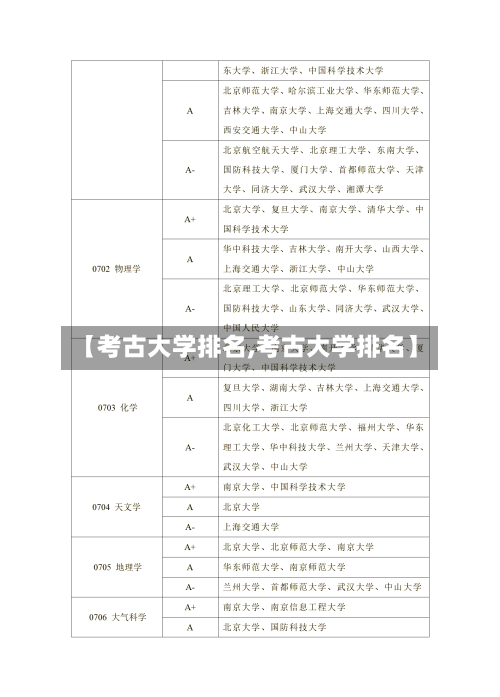 【考古大学排名,考古大学排名】