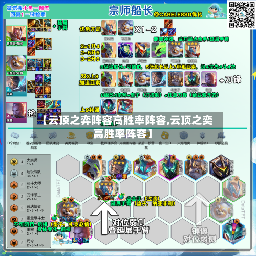 【云顶之弈阵容高胜率阵容,云顶之奕高胜率阵容】