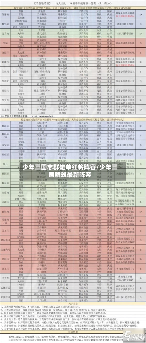 少年三国志群雄单红将阵容/少年三国群雄最新阵容