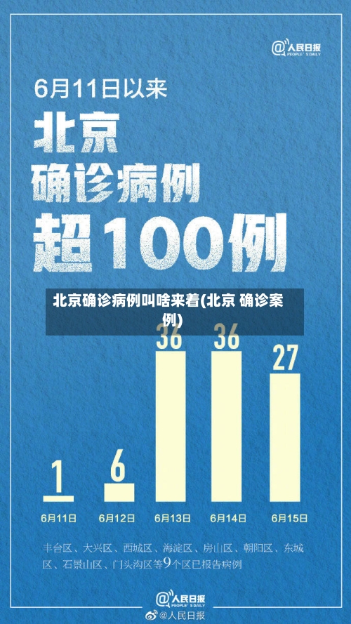 北京确诊病例叫啥来着(北京 确诊案例)