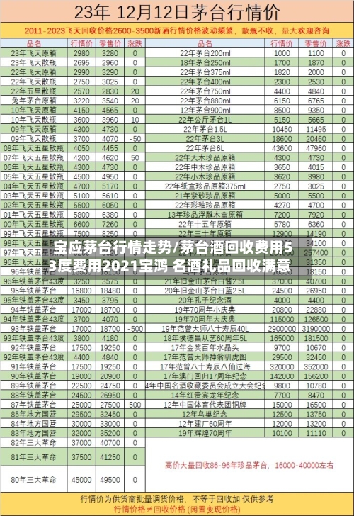 宝应茅台行情走势/茅台酒回收费用53度费用2021宝鸿 名酒礼品回收满意-第2张图片