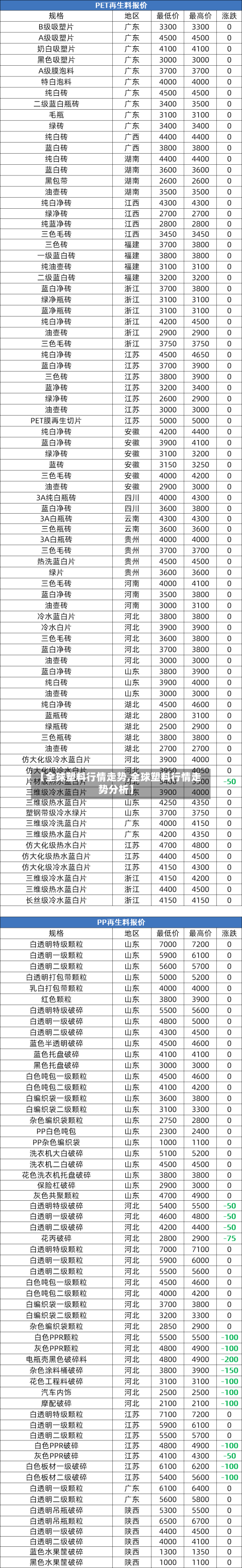【全球塑料行情走势,全球塑料行情走势分析】