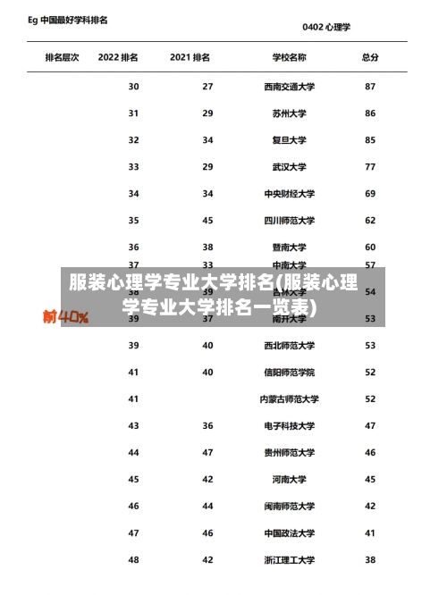 服装心理学专业大学排名(服装心理学专业大学排名一览表)