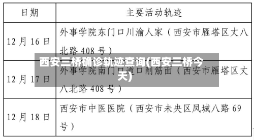 西安三桥确诊轨迹查询(西安三桥今天)