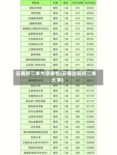 云南好二本大学排名(云南比较好二本大学)-第2张图片