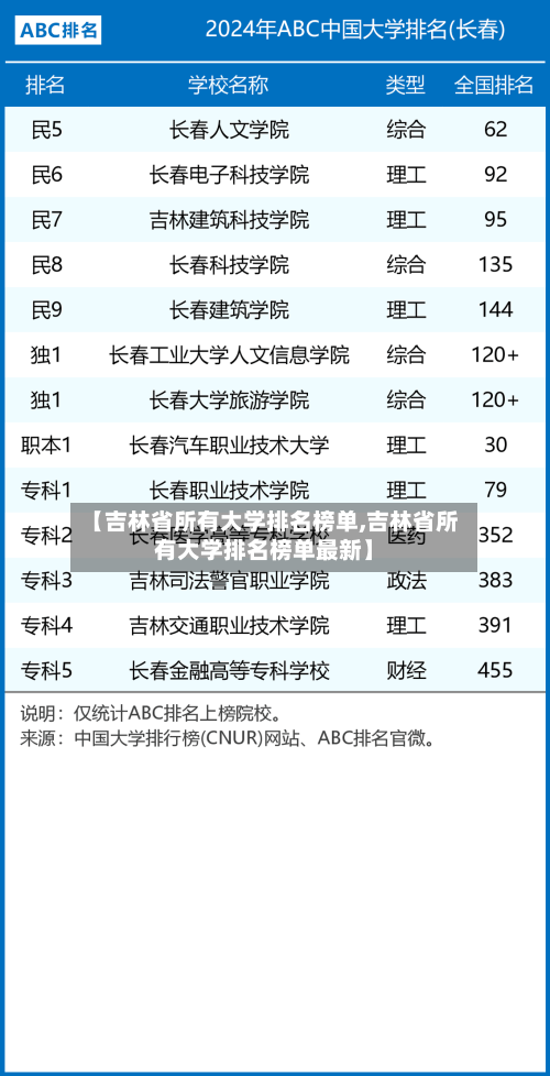 【吉林省所有大学排名榜单,吉林省所有大学排名榜单最新】