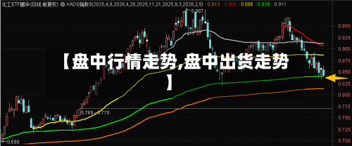 【盘中行情走势,盘中出货走势】