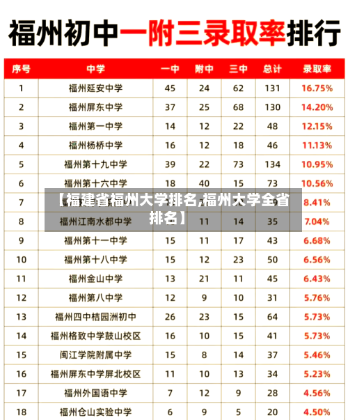 【福建省福州大学排名,福州大学全省排名】