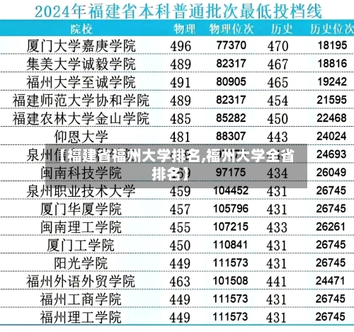 【福建省福州大学排名,福州大学全省排名】-第2张图片