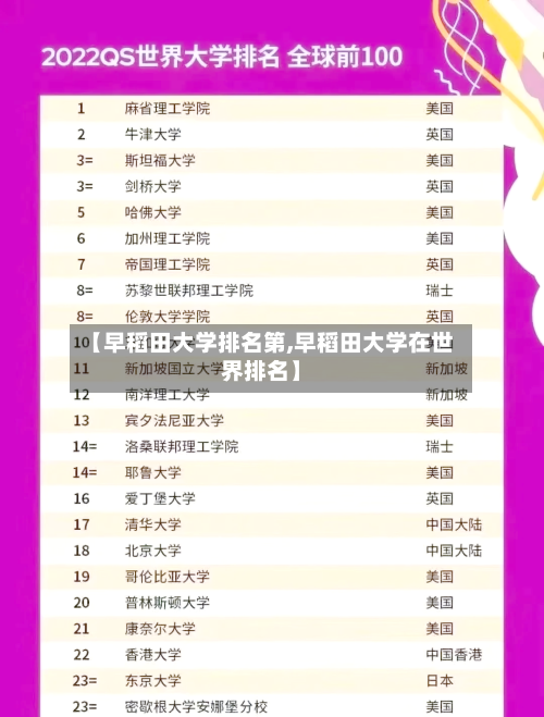 【早稻田大学排名第,早稻田大学在世界排名】