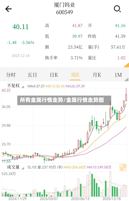 所有金属行情走势/金属行情走势图-第2张图片