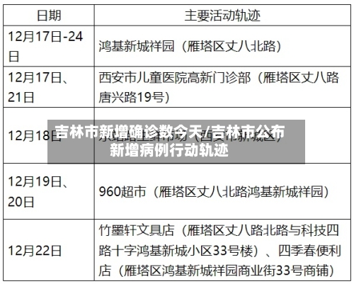 吉林市新增确诊数今天/吉林市公布新增病例行动轨迹-第2张图片