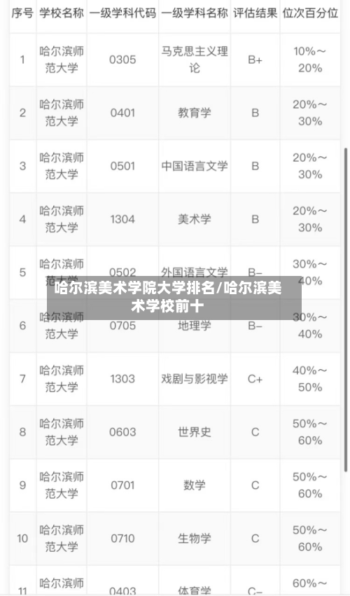 哈尔滨美术学院大学排名/哈尔滨美术学校前十-第3张图片