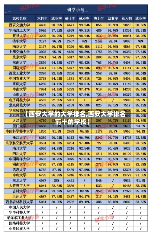 【西安大学的大学排名,西安大学排名前十的学校】-第3张图片