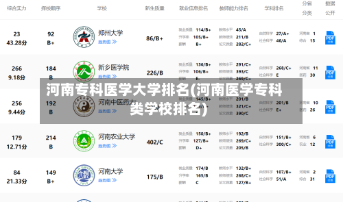 河南专科医学大学排名(河南医学专科类学校排名)-第3张图片