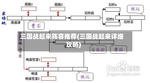 三国战起来阵容推荐(三国战起来详细攻略)