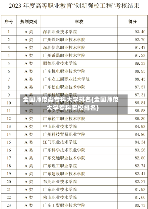 全国师范类专科大学排名(全国师范大学专科院校排名)