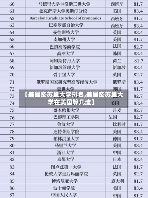 【美国密苏里大学排名,美国密苏里大学在美国算几流】