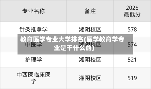 教育医学专业大学排名(医学教育学专业是干什么的)