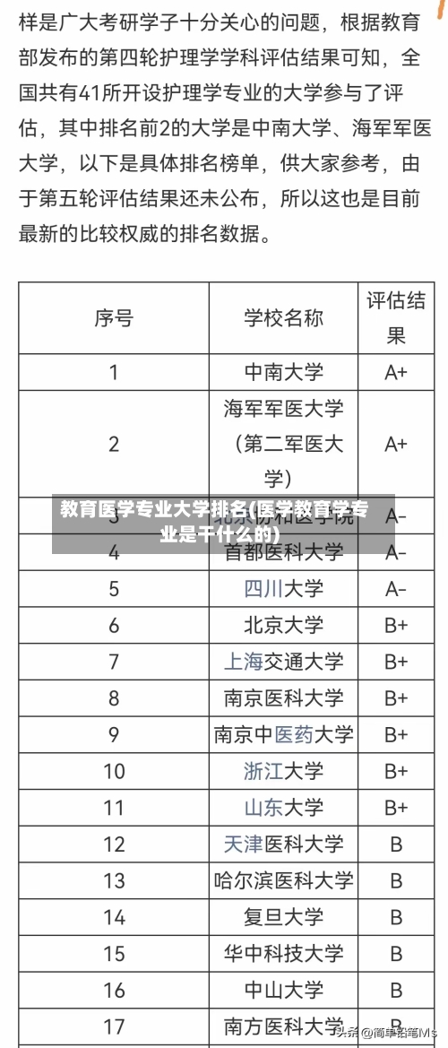 教育医学专业大学排名(医学教育学专业是干什么的)-第2张图片