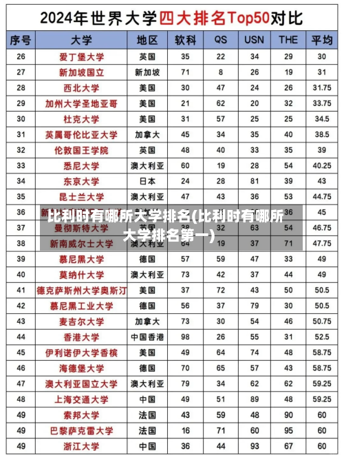 比利时有哪所大学排名(比利时有哪所大学排名第一)