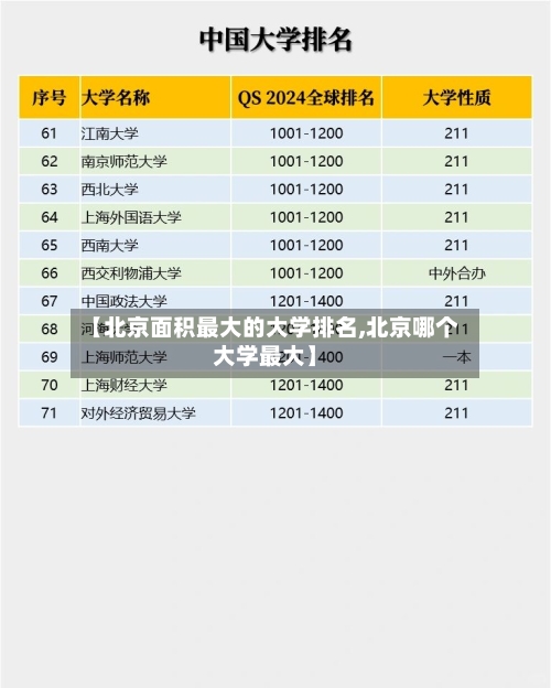 【北京面积最大的大学排名,北京哪个大学最大】-第2张图片