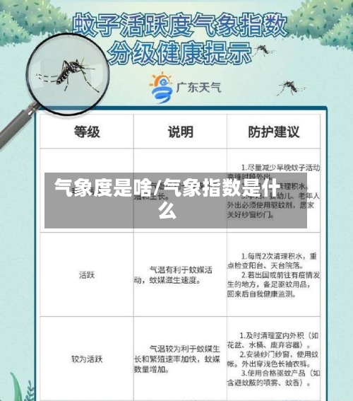 气象度是啥/气象指数是什么-第2张图片