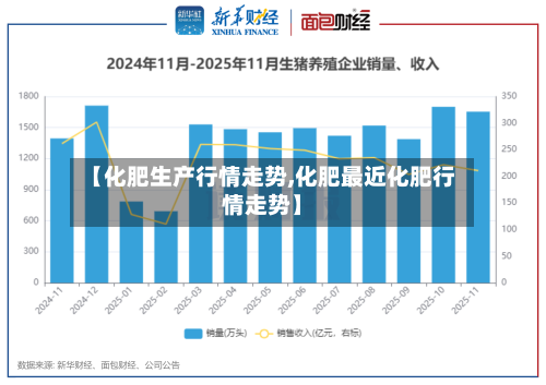【化肥生产行情走势,化肥最近化肥行情走势】