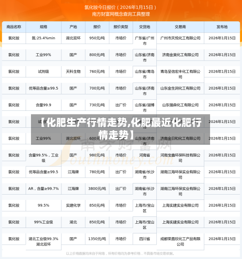 【化肥生产行情走势,化肥最近化肥行情走势】-第2张图片