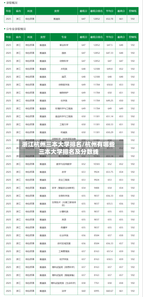 浙江杭州三本大学排名/杭州有哪些三本大学排名及分数线-第2张图片