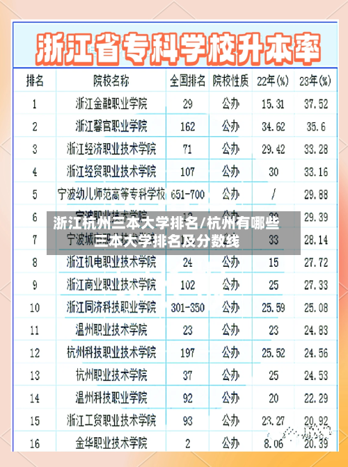 浙江杭州三本大学排名/杭州有哪些三本大学排名及分数线