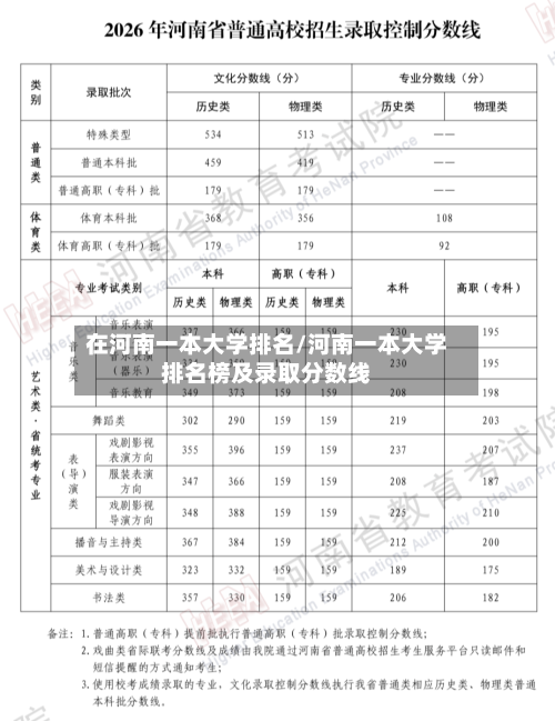 在河南一本大学排名/河南一本大学排名榜及录取分数线