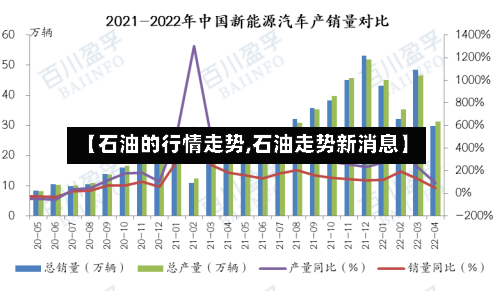 【石油的行情走势,石油走势新消息】-第2张图片