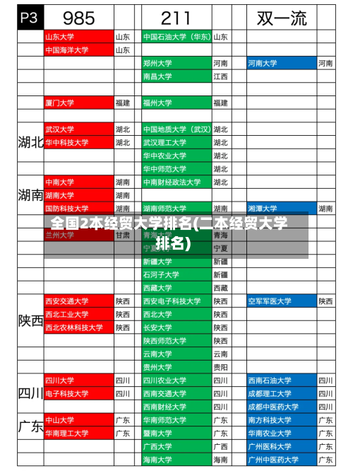 全国2本经贸大学排名(二本经贸大学排名)