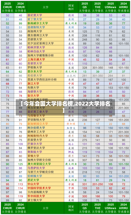 【今年会国大学排名榜,2022大学排名】