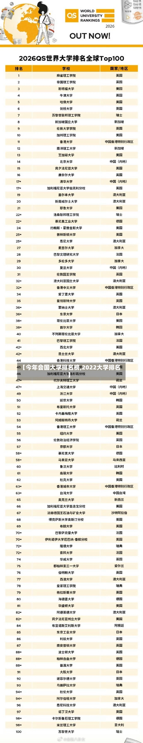 【今年会国大学排名榜,2022大学排名】-第3张图片