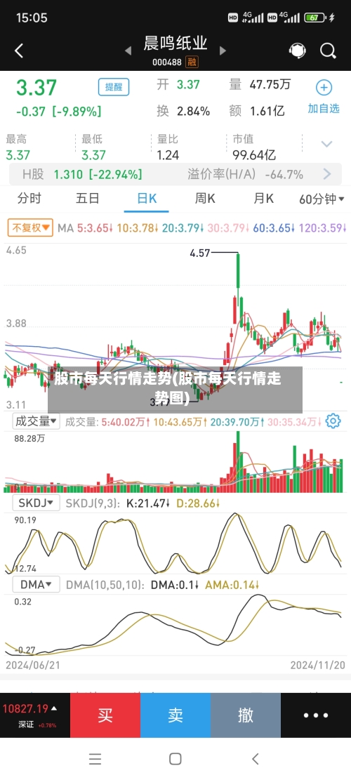 股市每天行情走势(股市每天行情走势图)